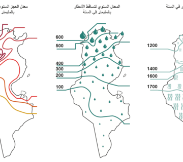 مياه الشمال