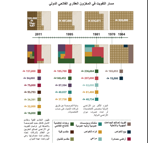 الاستيلاء على الأرض