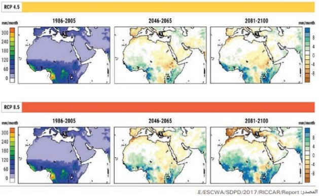 التغيرات المناخية