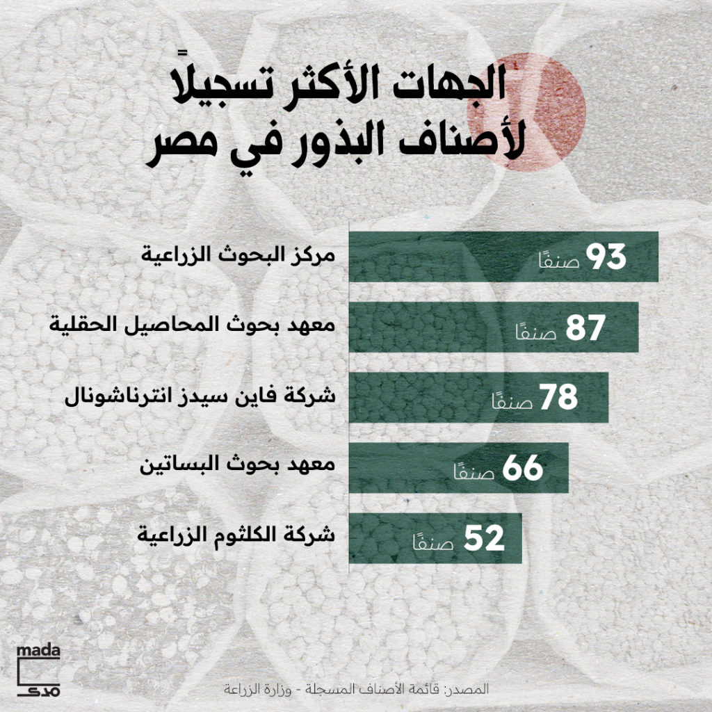 جهات تسجيل البذور في مصر