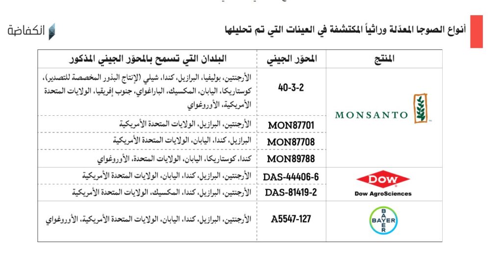 انواع الصوجا المعدلة