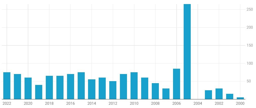 إنتاج أصناف الخضر